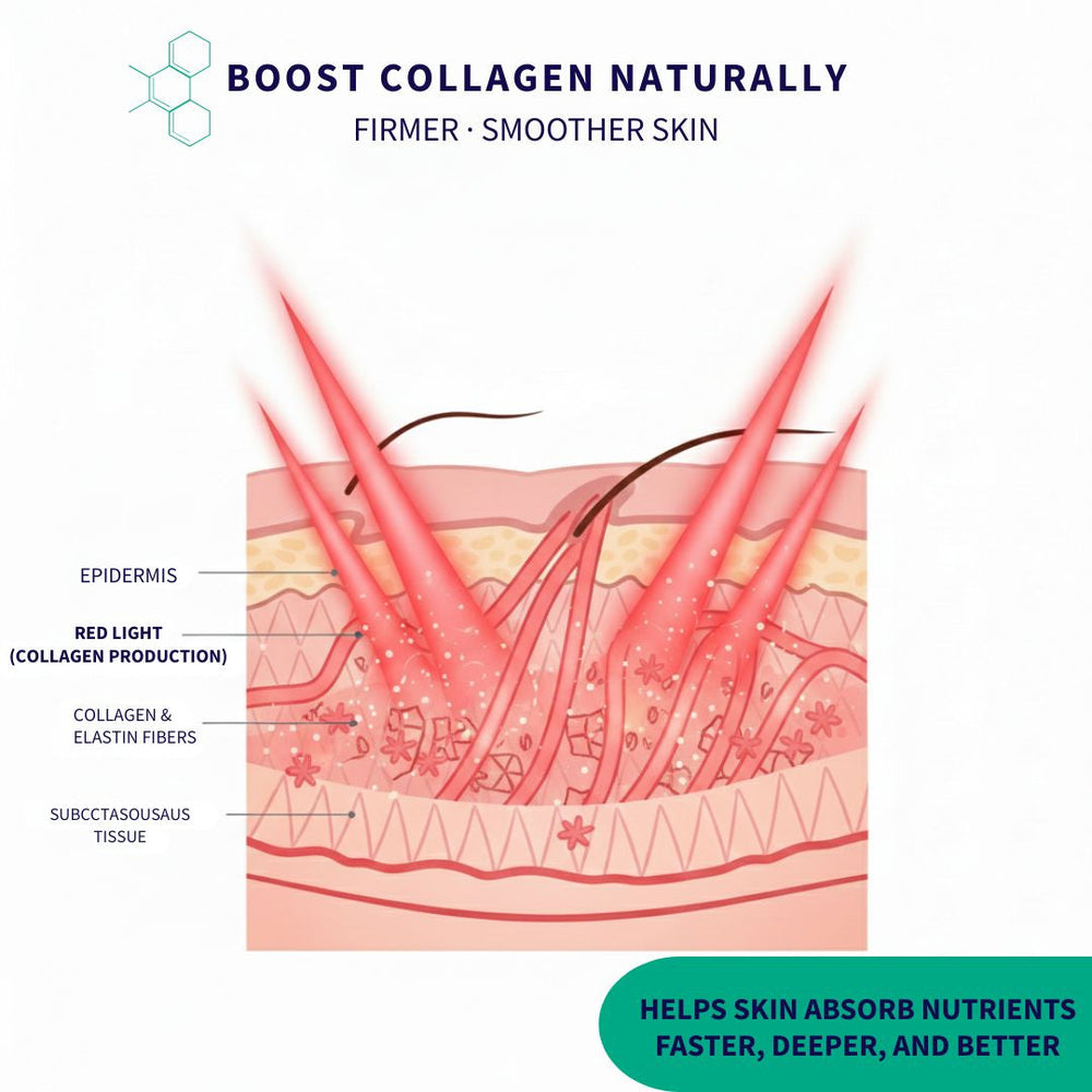Face Mask LED Red Light Therapy Wellness
