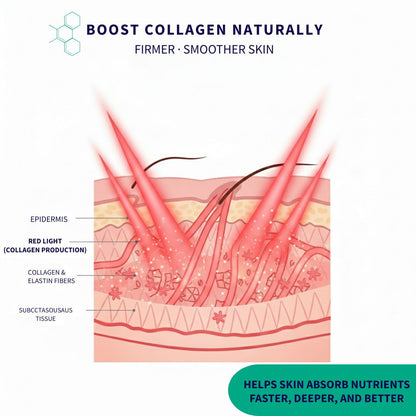 Face Mask LED Red Light Therapy Wellness