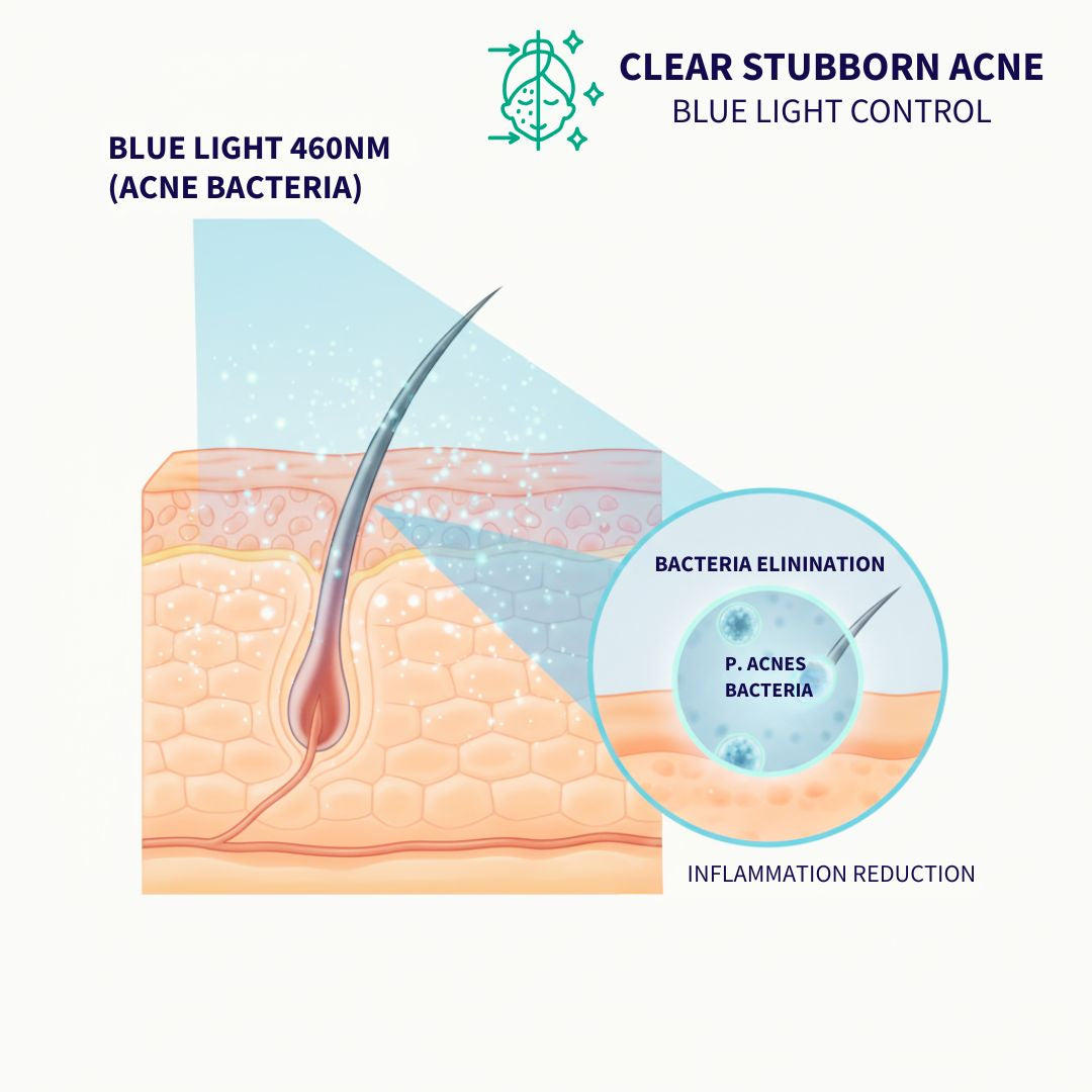 Face Mask LED Red Light Therapy Wellness