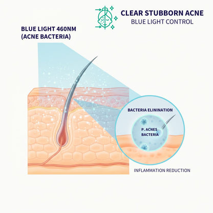 Face Mask LED Red Light Therapy Wellness