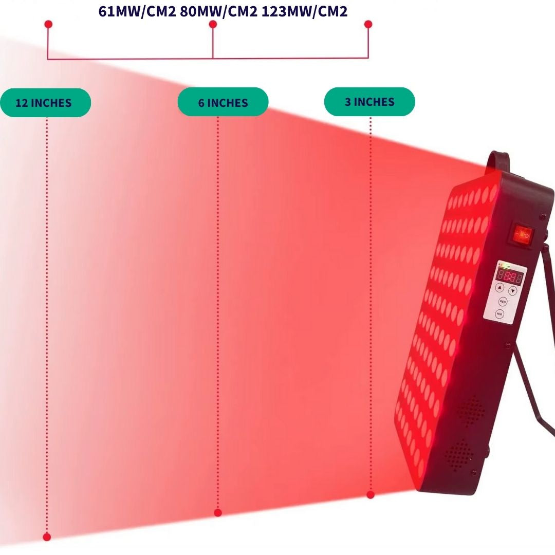 High-power red light therapy panel for home use