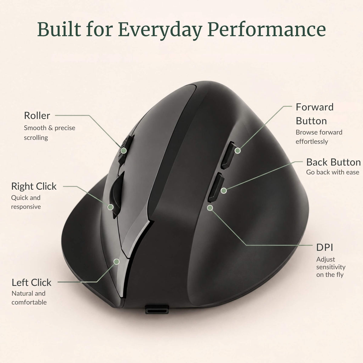 RelievoCare™ Dual-Mode Vertical Mouse