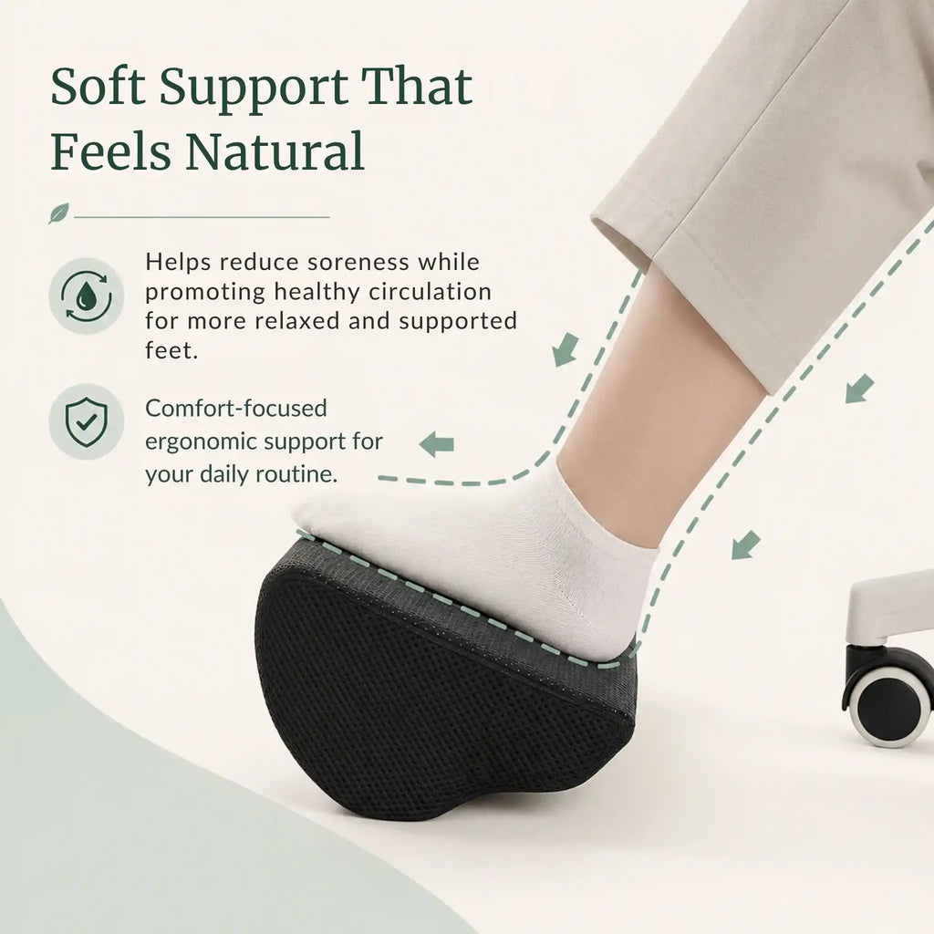 Infographic illustrating how the RelievoCare Foot Rest improves sitting posture and circulation during long hours.