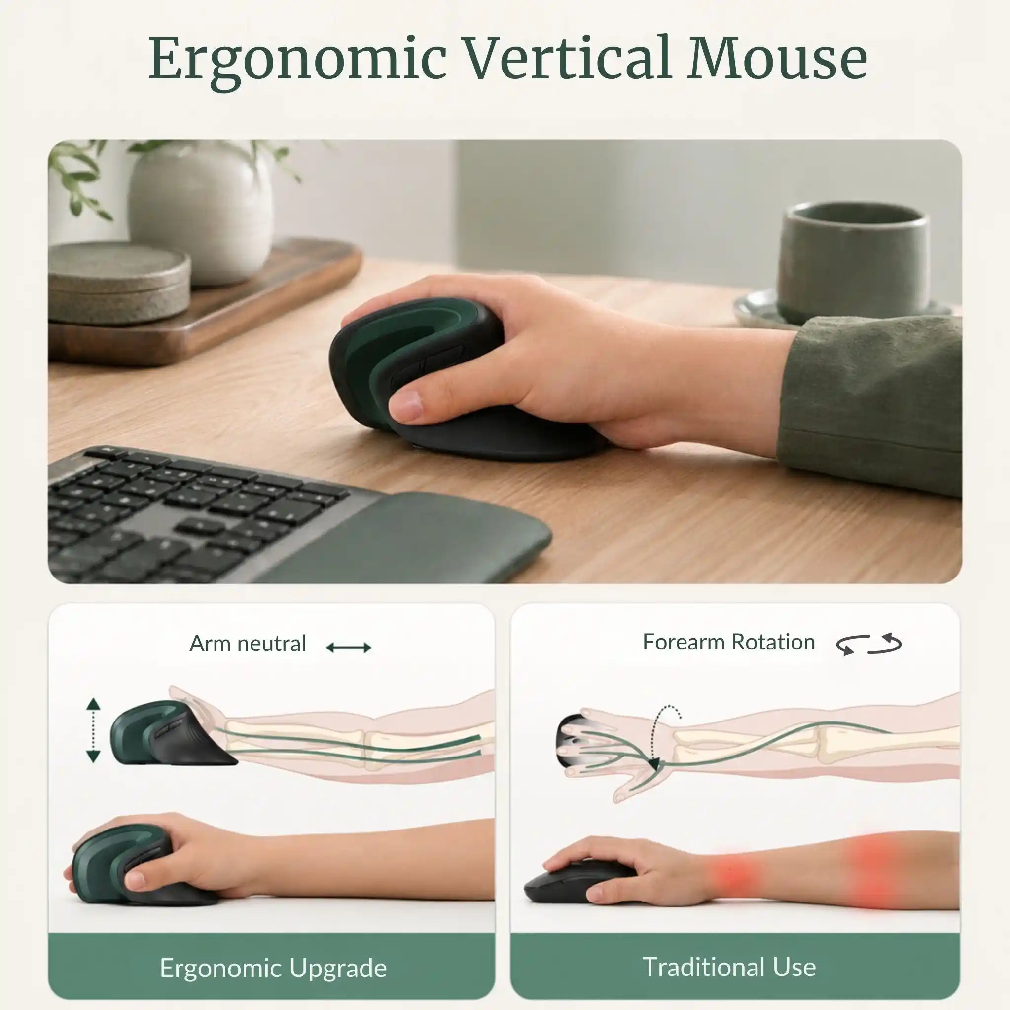 An infographic showing how the RelievoCare Vertical Comfort Mouse reduces wrist strain during long hours of computer work.