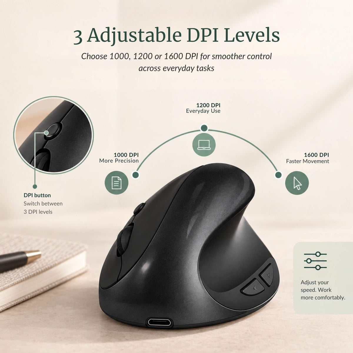RelievoCare™ Wireless Vertical Mouse